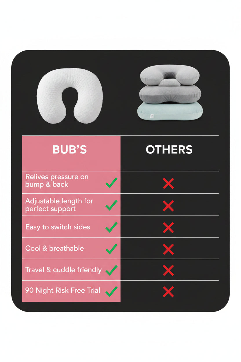 Bub's Maternity Pillow™